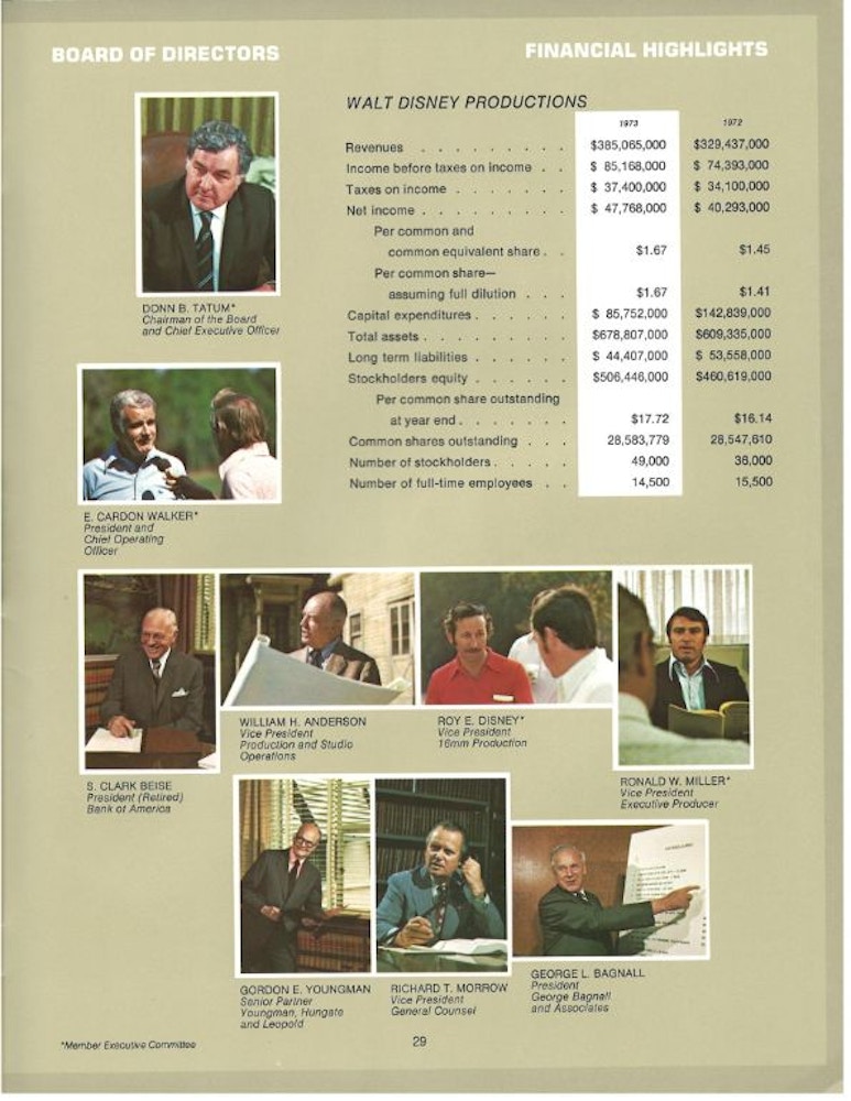 WDP AnnualReport 1973 Page 31 small.jpg?auto=compress%2Cformat&fit=scale&h=1000&ixlib=php 1.2